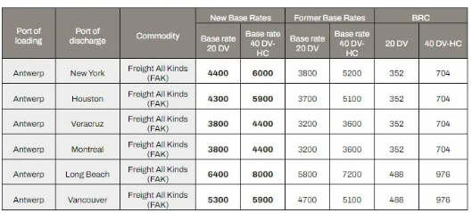 又要漲？美東罷工危機逼近，船公司、快遞公司加征、上調附加費！