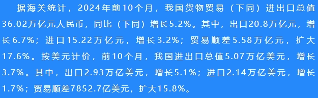 前10月我國貨物貿(mào)易進出口增長5.2%